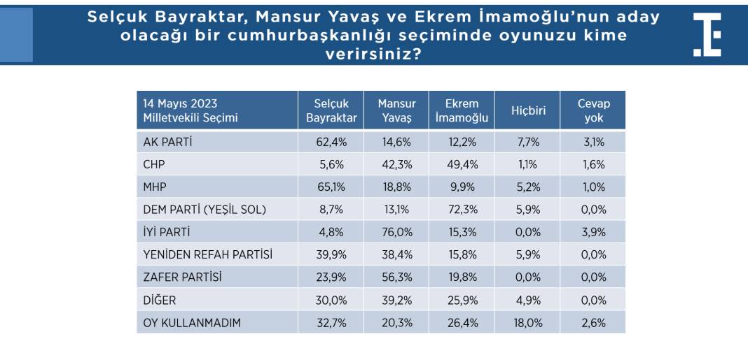 Türkiye Siyasi Gündem Araştırması: Hakan Fidan'ın dikkat çeken yükselişi... 12